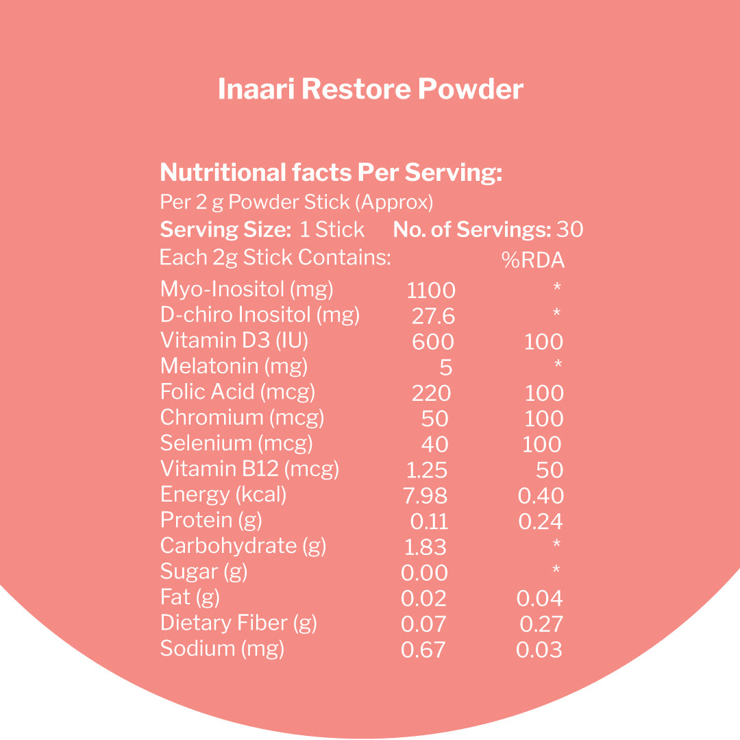 Inaari Restore Powder for PCOS PCOD Management - 30 Sticks