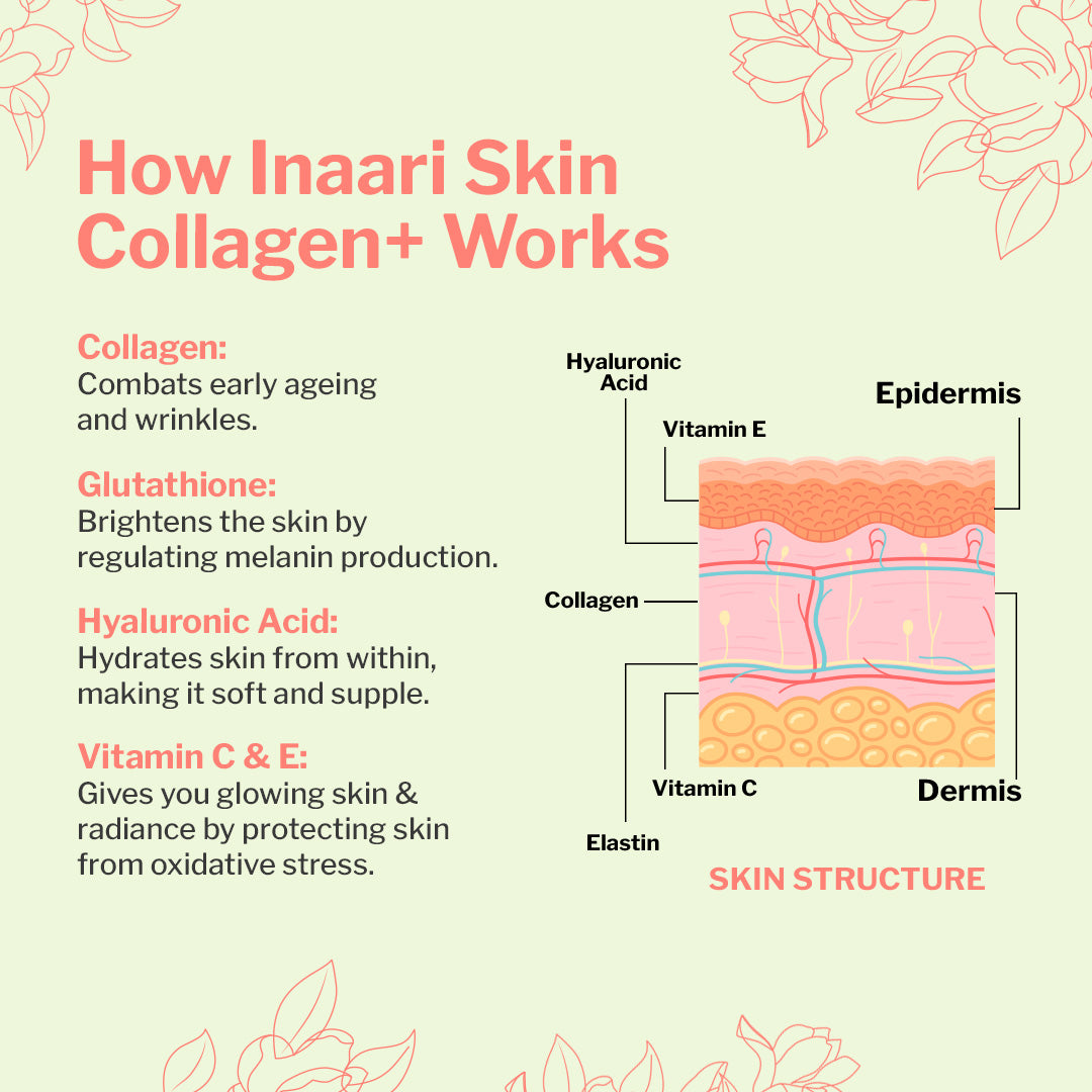 Inaari Skin Collagen Plus Powder | Glutathione, Vitamin C & E|Blueberry | 200gm